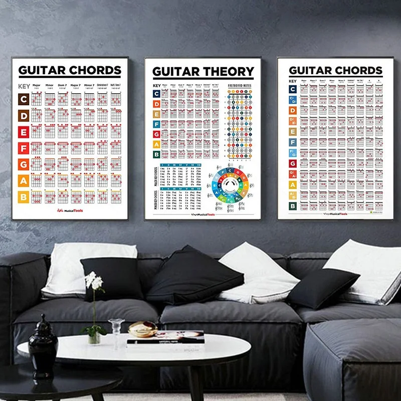 Podstrunnik muzyczny zauważa, że gitara skaluje wykres gitarowy akord koło muzyczne plakat na ścianę płótno artystyczne obraz dekoracyjny do domu