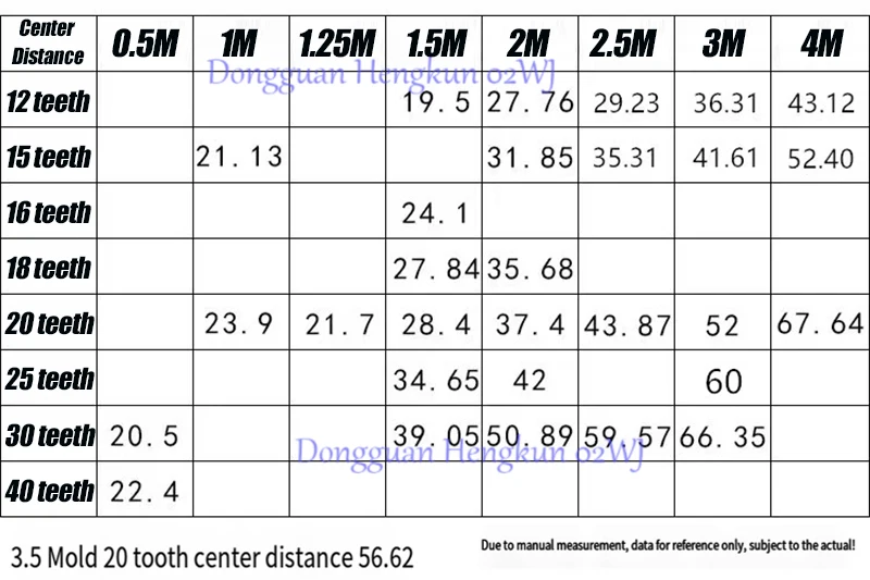 Computers e Electronics