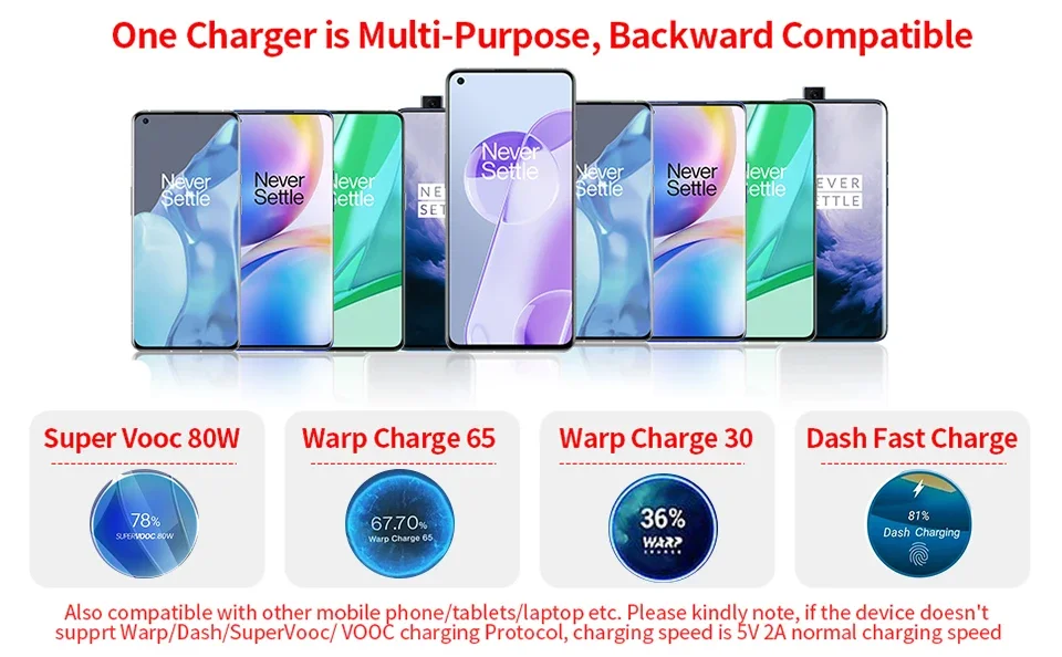 OnePlus Supervooc 80W Fast Charging USB Type A Power Adapter with Cable