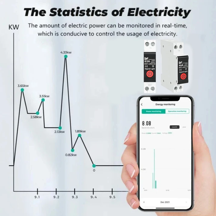 Tuya 63A Wifi Smart Circuit Breake Power Meterr Power Monitor Electricity Meter