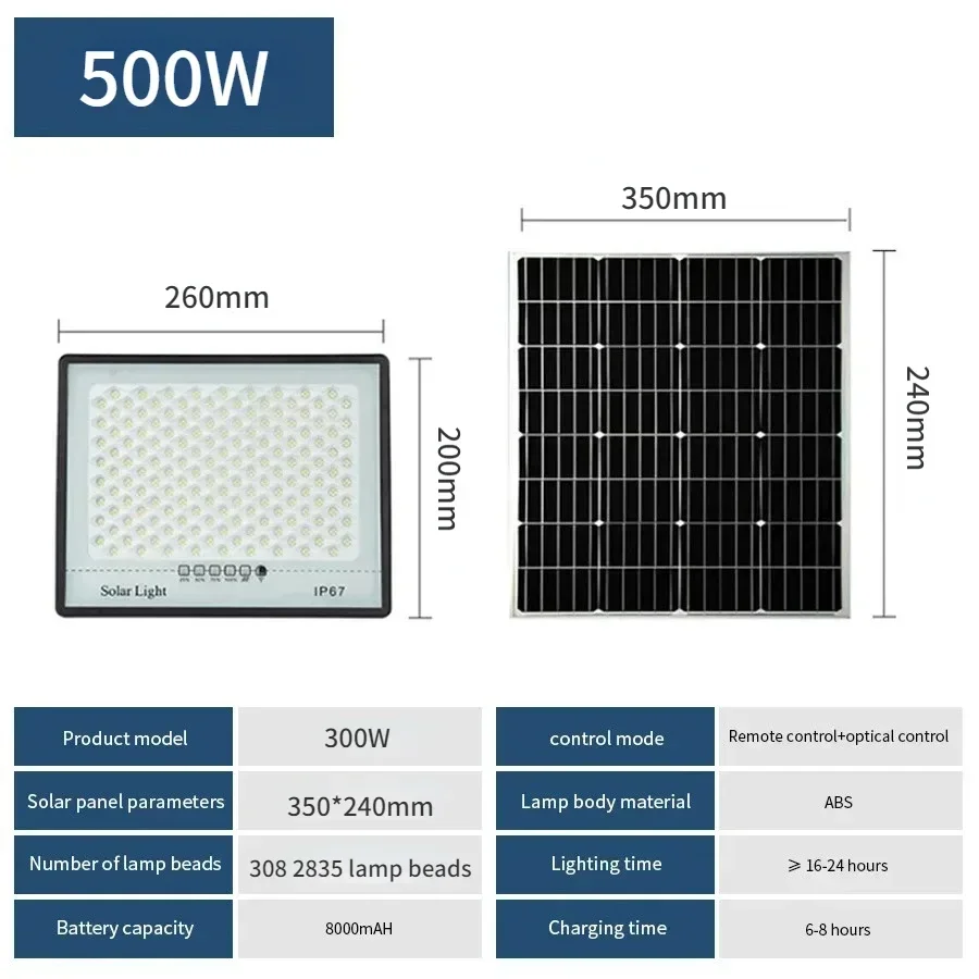 308leds 500W