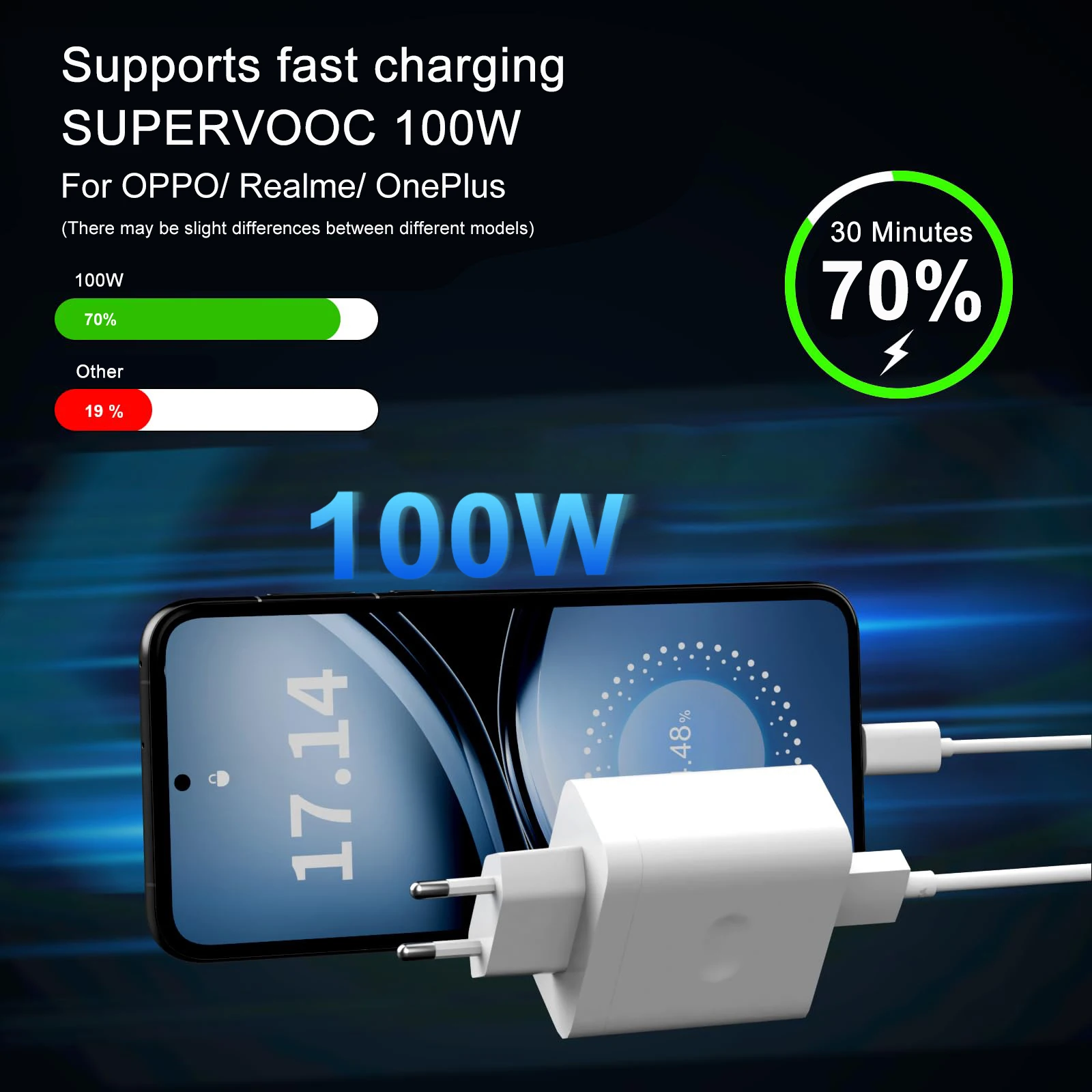 High-Power 100W SuperVOOC Fast Wall Charger with 2M USB Type-C Cable