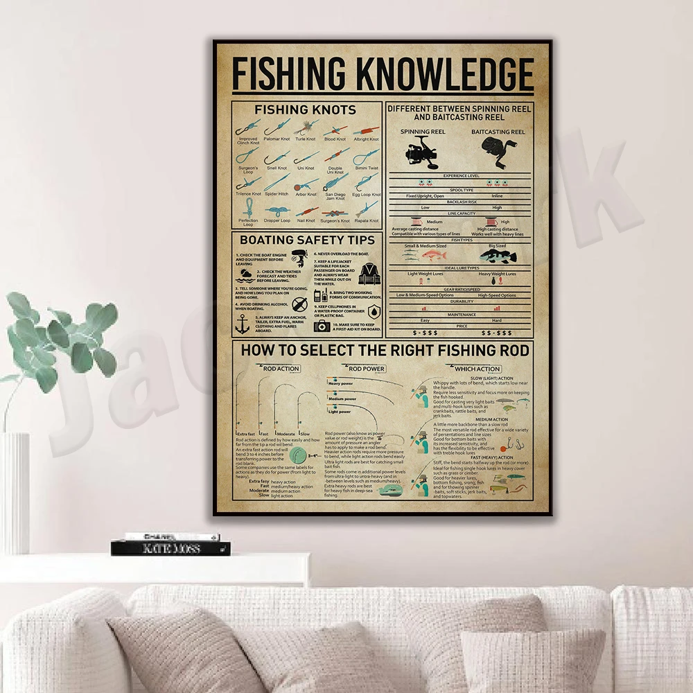 

Vintage Fishing Poster, Fishing Knowledge Canvas, Fish Love Poster, Gift for Fish Lovers, Fishing Printable, Vintage Home Decor.