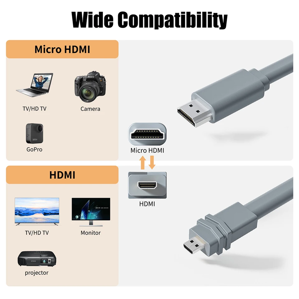 15cm Flat Micro HDMI to HDMI Cable 4K 60Hz Short HDR CEC HDMI
