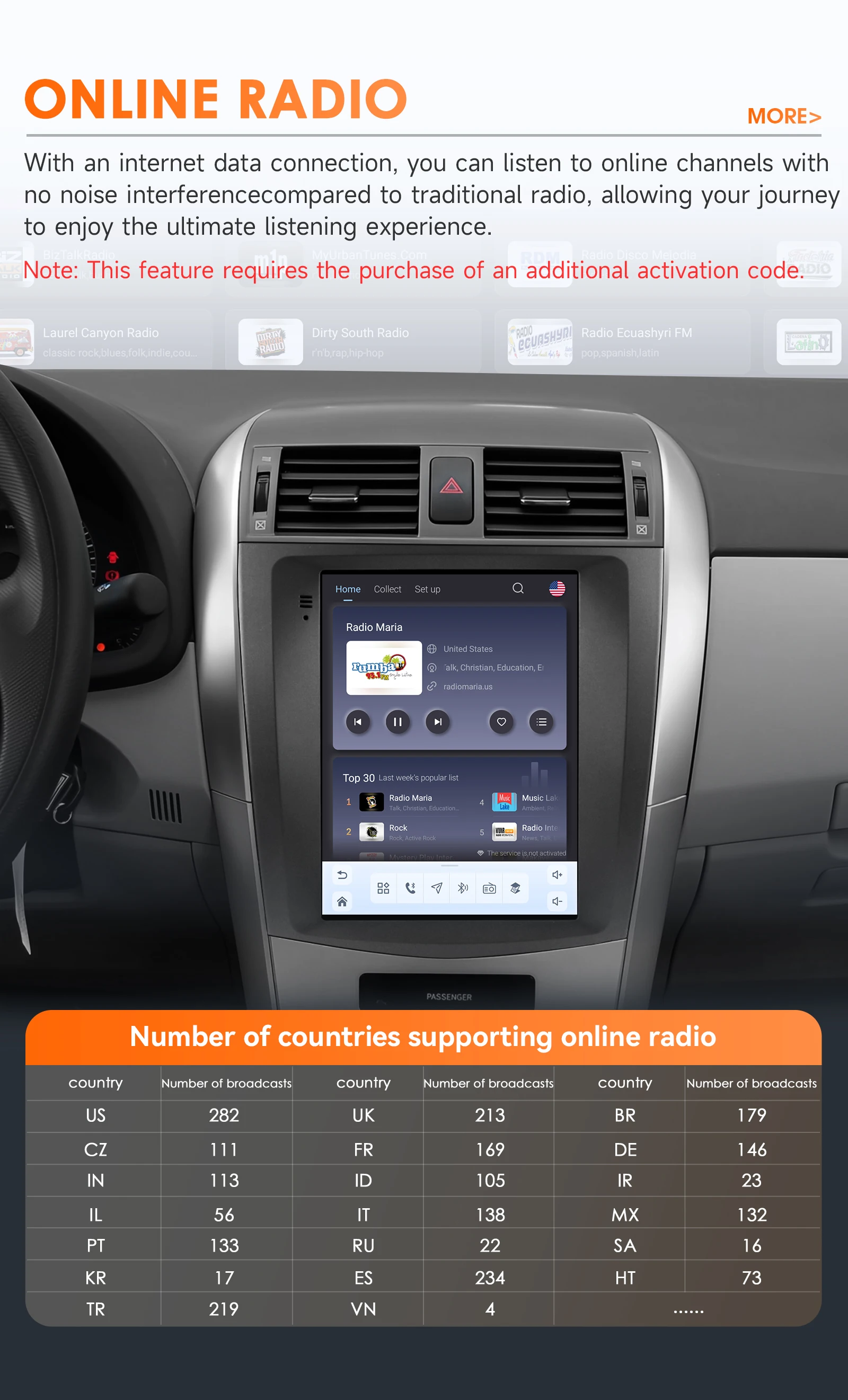 Android 6115 Autoradio für Toyota Corolla E140 / E150 2006 - 2013 Multimedia-Player Autoradio DSP 9,7 Zoll GPS Intelligenter Bildschirm – Detail 28