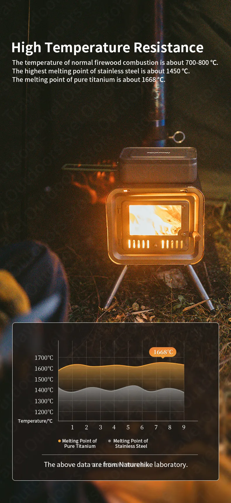 Ultimate Titanium Camping Wood Stove Ultralight Fast Cooking