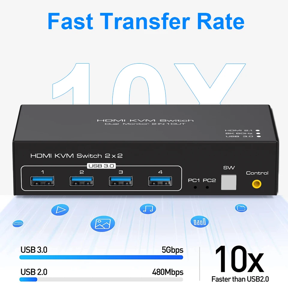 Navceker 2x2 HDMI DP KVM switch 4K 120Hz Dual Monitor Extended Display 8K  USB KVM Switcher 2 in 2 out for 2 Computers 2 Monitors - AliExpress