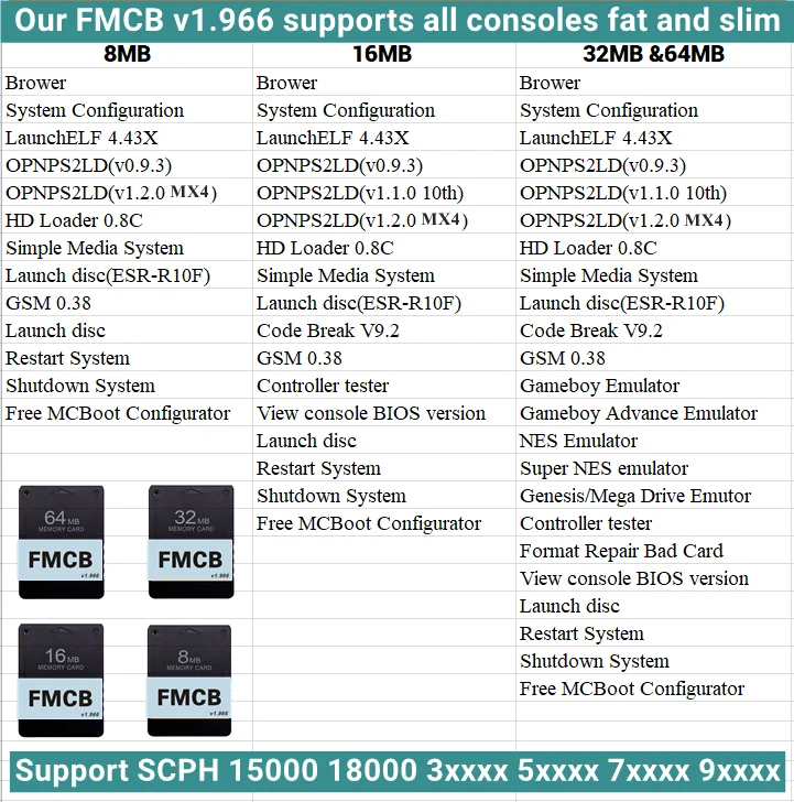 PS2 - Difference FMCB 1.966 vs 1.953 ?, Page 2