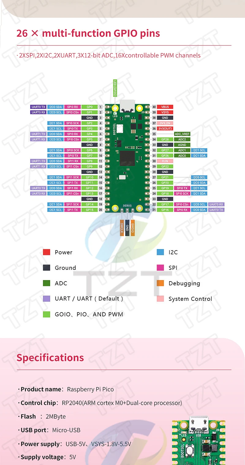 1/3PCS Für Raspberry Pi Pico Bord RP2040 Dual-Core 264KB ARM Low-Power Mikrocomputer high-Performance Cortex-M0 + Prozessor – Detail 4