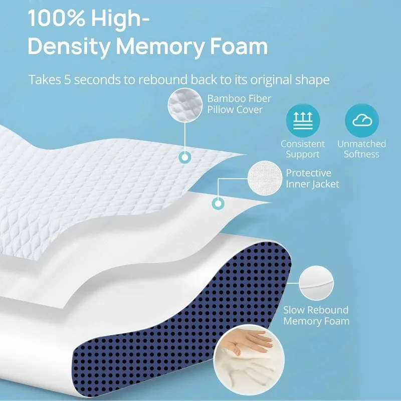 1pc Memory Foam Pillow, Sleeping Pillow For Side, Back And Stomach Sleepers, Neck Contoured Support Pillow Improves Sleep