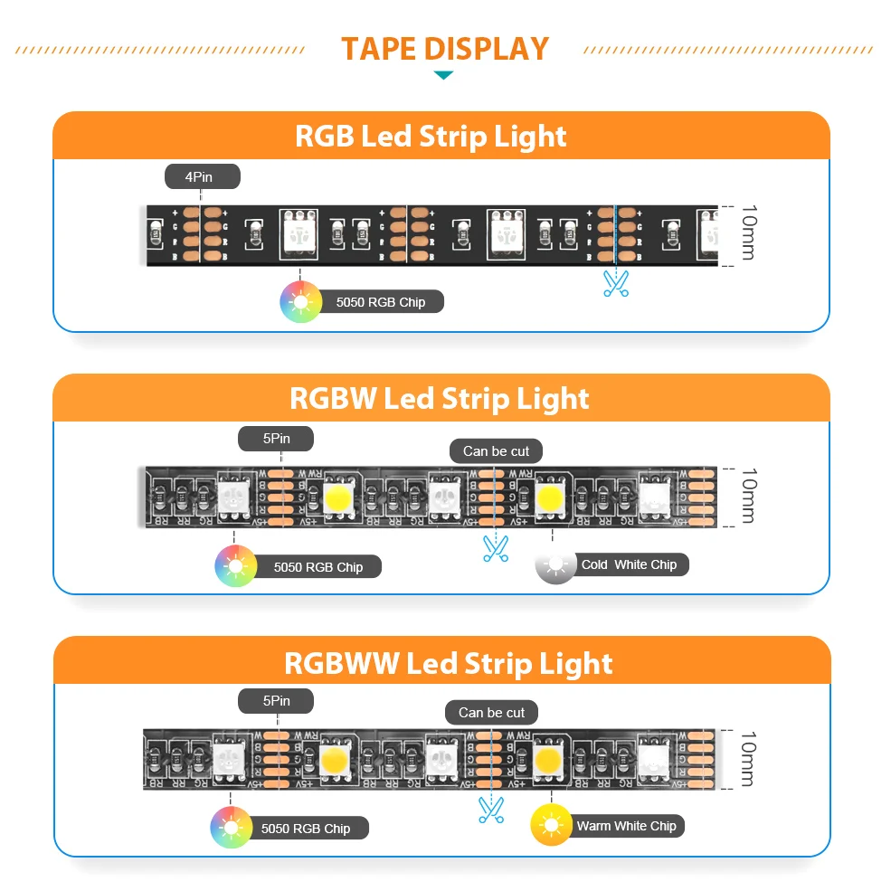 Рисунок 3 - Светодиодная лента Loginovo Tuya с Wi-Fi и USB