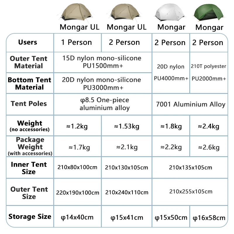 Camping Tent Portable Tent Survival Tent Naturehike Mongar 2 UL 1 2 Person Tent Outdoor Travel 15D Waterproof Ultralight Backpacking Shelter Hiking
