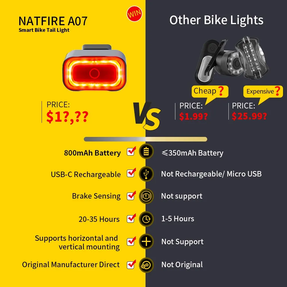 Smart Bike Tail Light with Brake Sensing and Auto On/Off - USB-C Rechargeable Safety Cycling Light