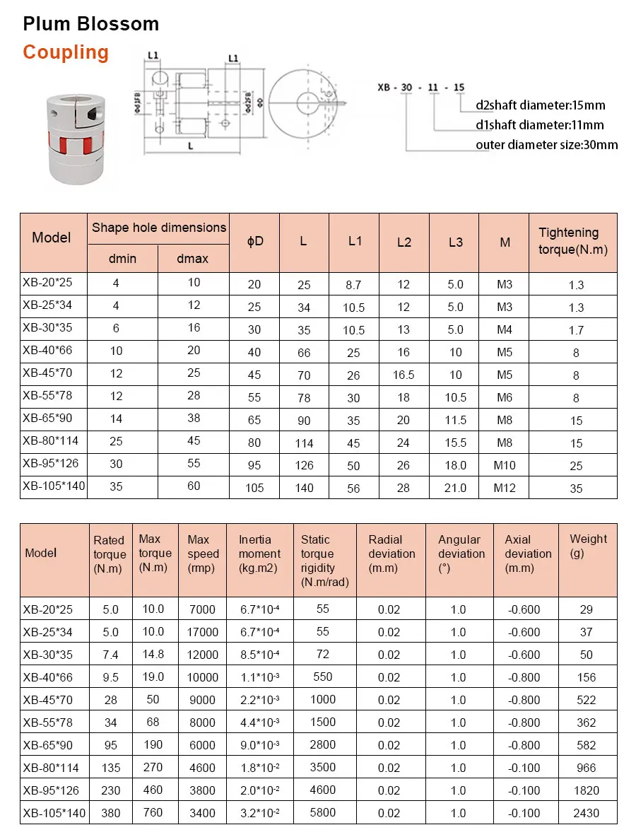 Kugelumlaufspindel Doppelmutter DFU1605 DFU2005 Kugelumlaufspindel mit bearbeitetem Ende + BKFB-Endhalterung + Mutterngehäuse + Kupplungs-CNC für Schrittmotor – Detail 10