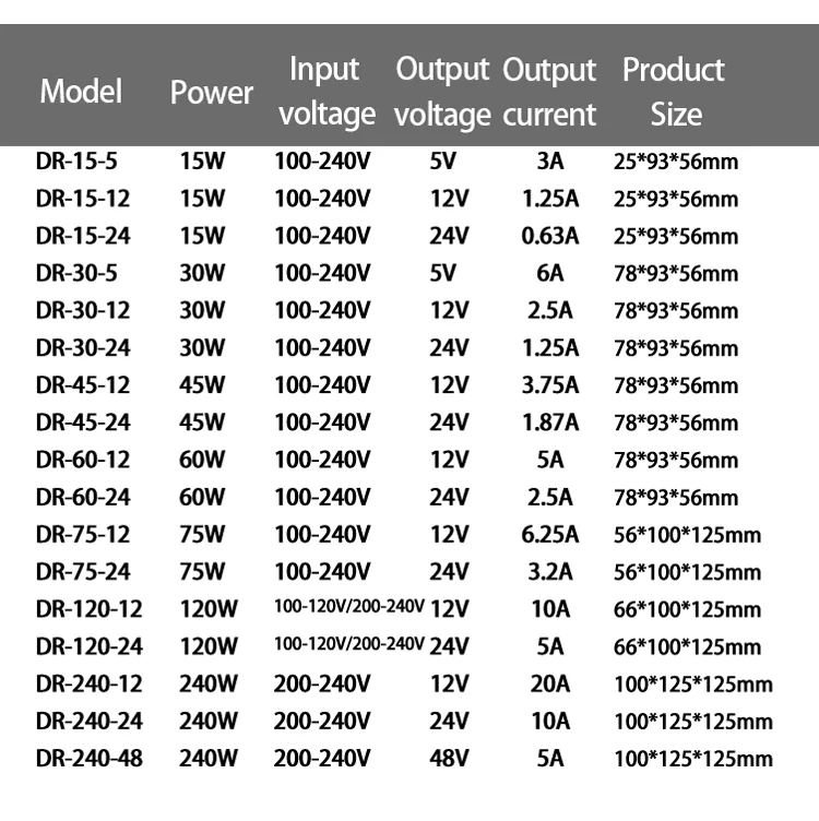 Description Picture 4 of itemDR DIN Rail Switching Power Supply Series 15W AC To DC 100-240VAC 5V 12V 24VDC LED Strip Industrial Transformers Adapter