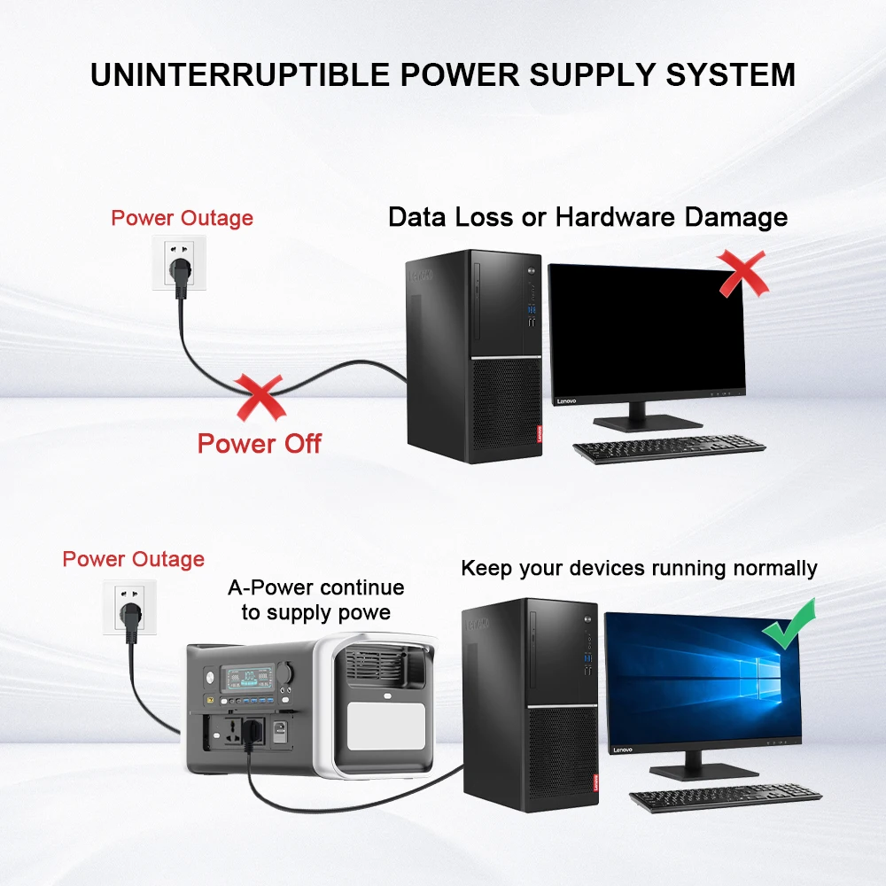 зарядная станция 220 v AC Outlets 300W 500W 1000W 2000W Portable Power Station портативная электростанция Ukraine Warehouse Ship