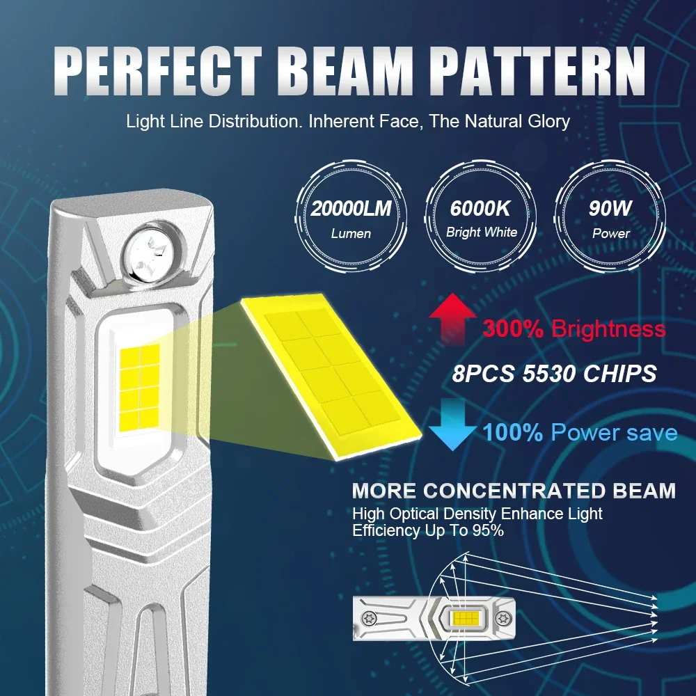 2Pcs Mini H1 LED Headlight Bulb Canbus Car Head Fog Light Fanless Wireless 1: 1 Size Auto Lamp 12V 20000LM 6000K White