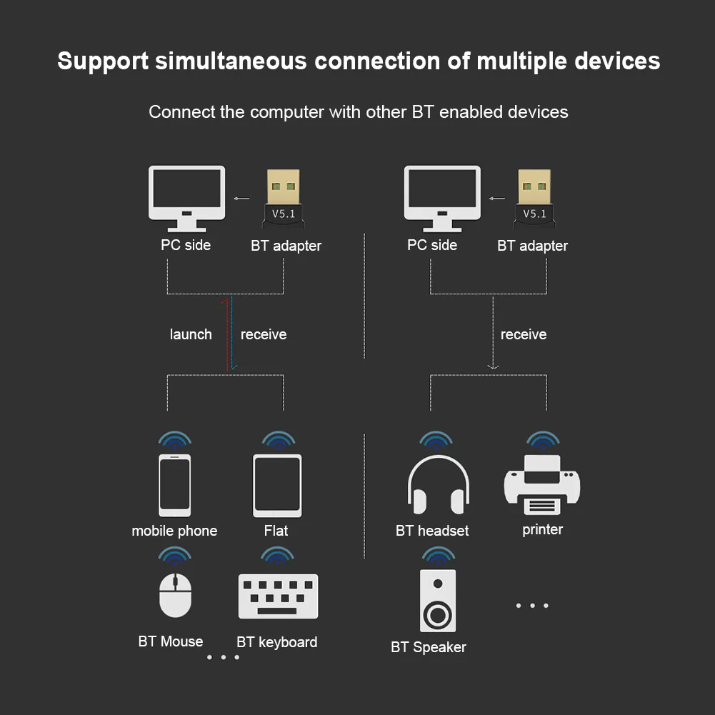 USB Transmitter Receiver Bluetooth 5.1 Mini Audio Bluetooth Dongle Wireless BT Adapter Driver Free for Computer PC Laptop Mouse