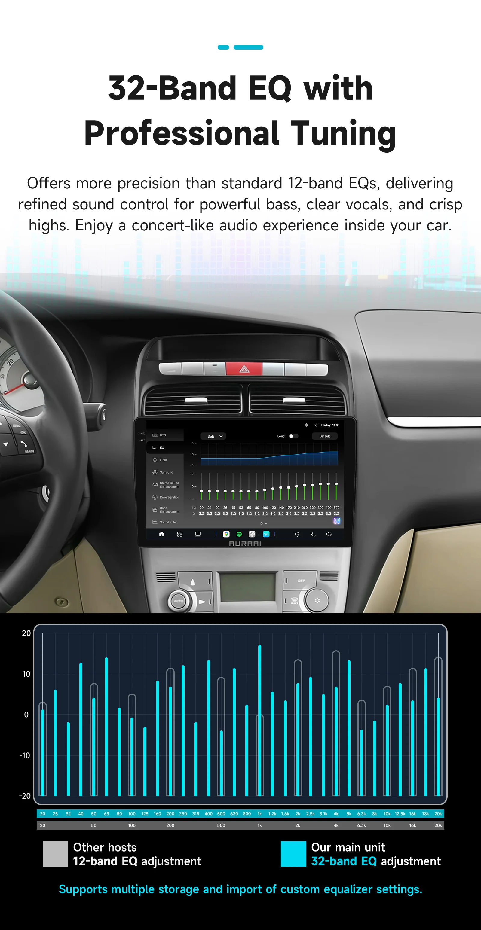 AURAAI Wireless CarPlay Navi Stereo Für Fiat Linea 2007 - 2012 Multimedia Player Autoradio Auto GPS Stereo RDS WiFi 4G Bluetooth – Detail 13