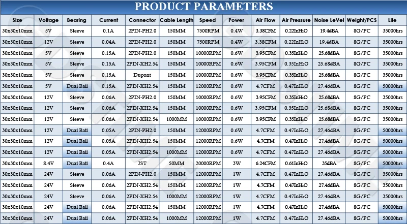 Gdstime 3010 Lüfter 24V 12V 5V Kühlerlüfter 30MMx10MM Doppelkugellager Bürstenloser Lüfter 30MM Mikro-Kühler für CPU-Gehäuse & Audio-Kühlung – Detail 7