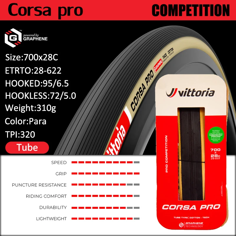 CORSA PRO 28C-Y