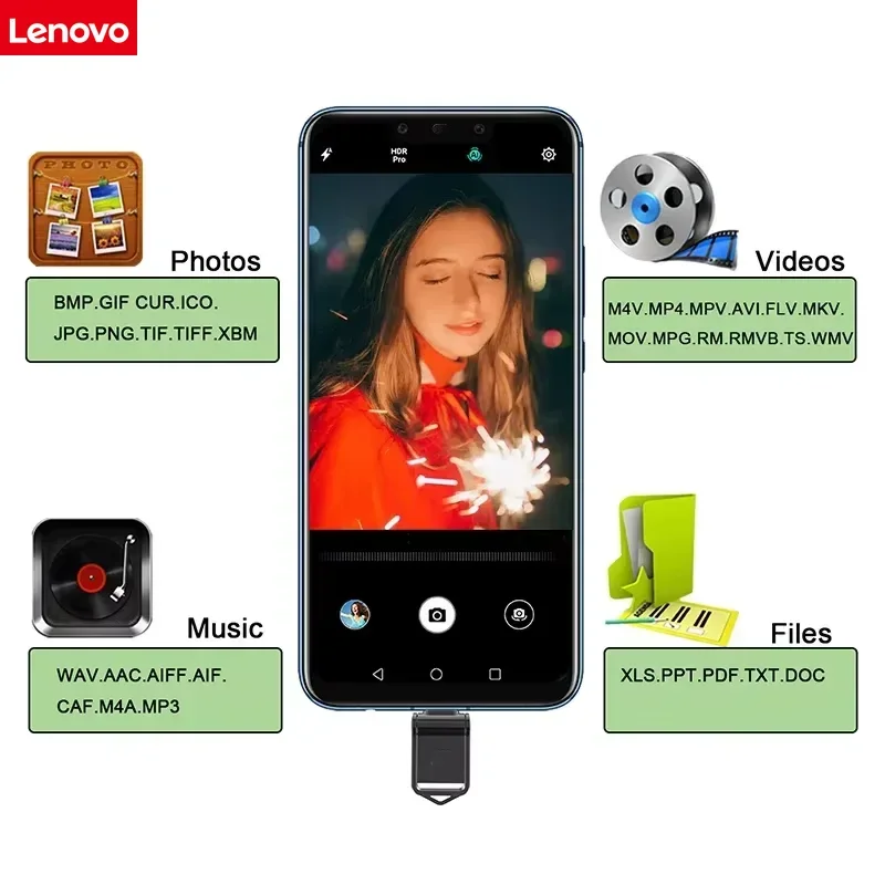 Lenovo 2TB USB 3.2 Flash Drive High Speed USB 1TB 512GB Type-C Interface Dual-Use Flash Memory Stick For Mobile Phone Computer