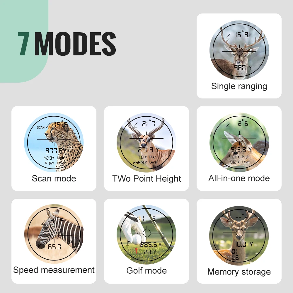 Ilustrácia režimov a možností multifunkčného diaľkomera