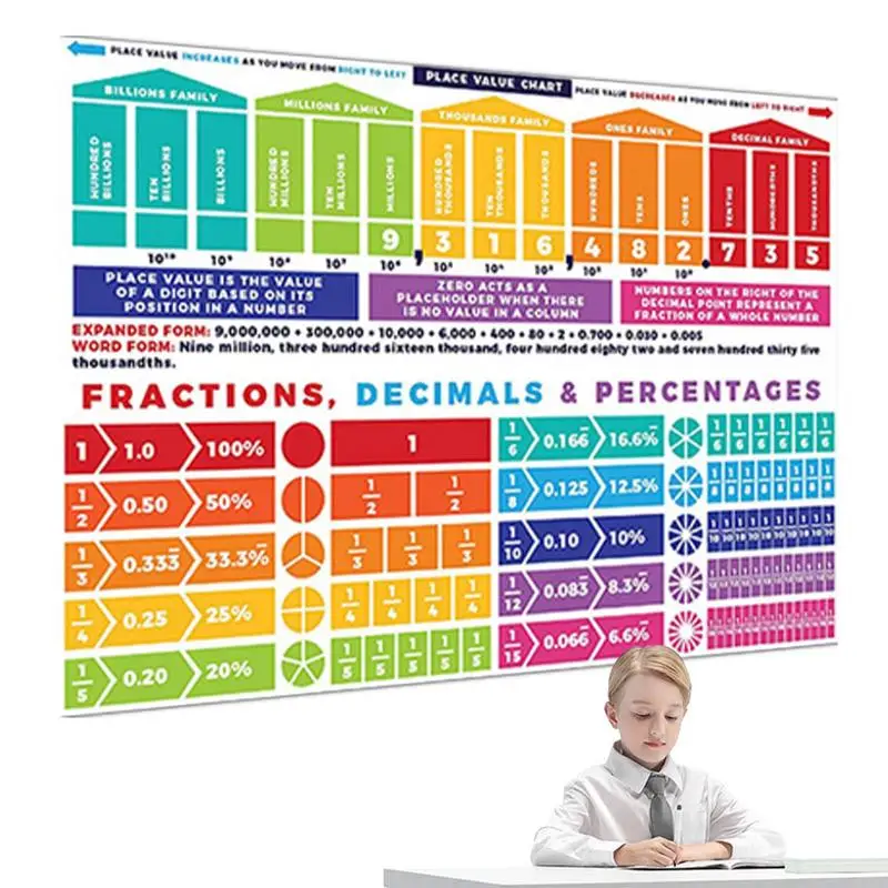 

Math Poster 38x27in Math Classroom Decoration Mathematics Bulletin Board Classroom Educational Posters Educational Math Posters