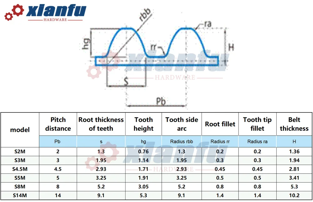 Description Picture 3 of itemS2M Rubber Timing Belt Width 6/10mm Synchronous belt Pitch 2mm For 2M Timing Pulley Length S2M-160 162 164 166 168 170 172 174mm