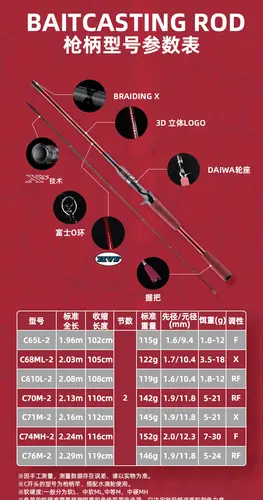 2022 NEW DAIWA SALAMANDURA MX Spinning/Baitcasting Lure Fishing Rod High Carbon 2S Fast Action FUJI Guide Ring - Image 5