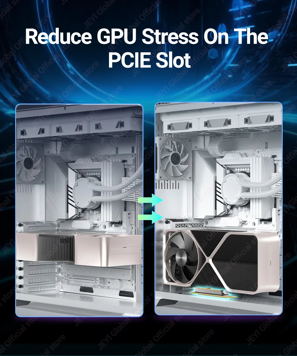JEYI PCIe 4.0 Riser-Kabel 90 ° Adapter, PCIe 3.0/4.0 x16 Verlängerungskabel, EMI-geschirmter GPU-Riser für RTX 4090/4080/4070/7900XTX. – Detail 7