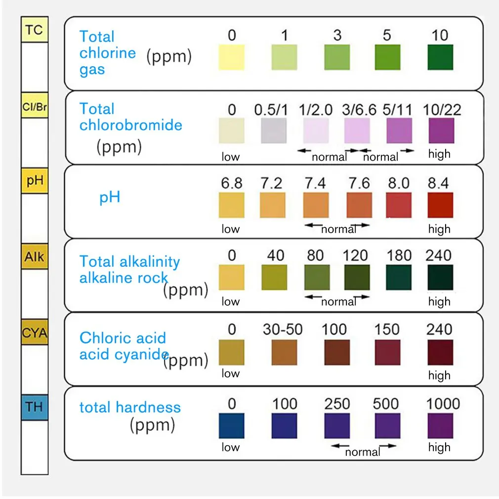 6 In1 Swimming Pool PH Test Paper Residual Chlorine Value Alkalinity Hardness Test Strip PH Tester Pool Cleaner Accessories caliper gauge