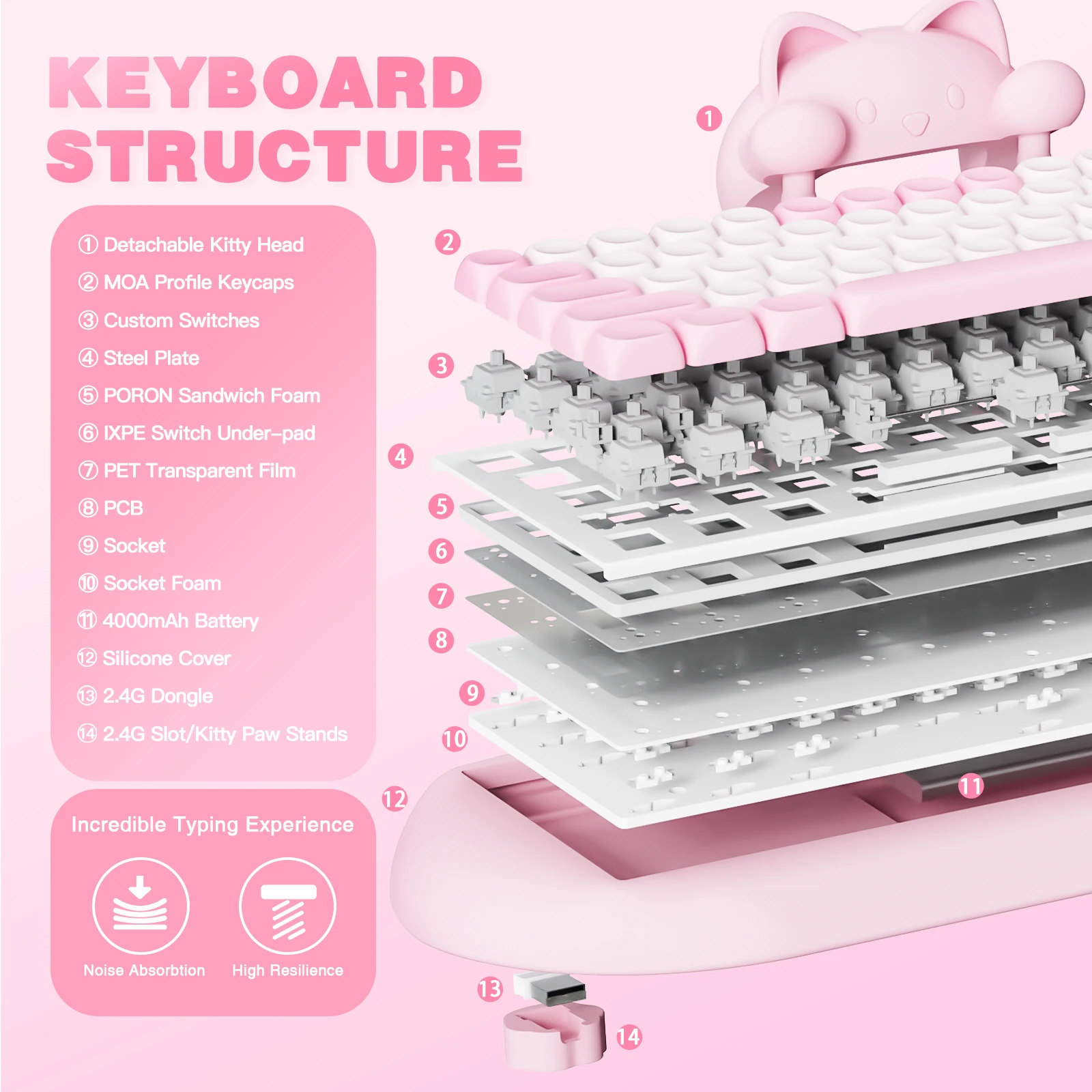 YUNZII C68 Cat Keyboard 4