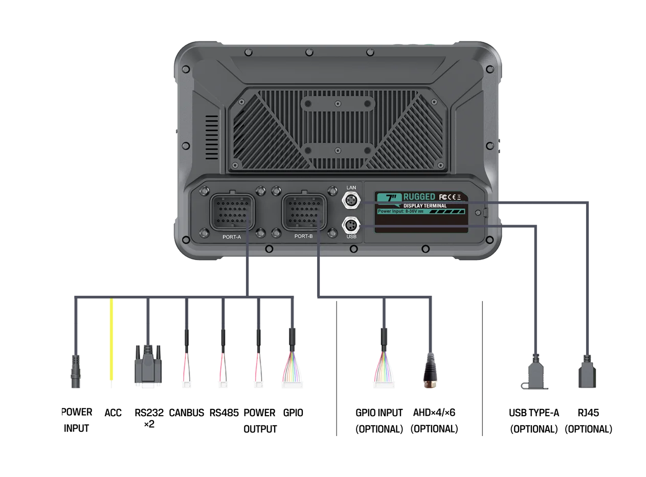 7인치 러기드 광산용 차량 태블릿 (4개의 AHD 카메라 입력, CAN 버스, GNSS, 4G 외부 안테나 옵션, 중장비 안전 기능 포함)