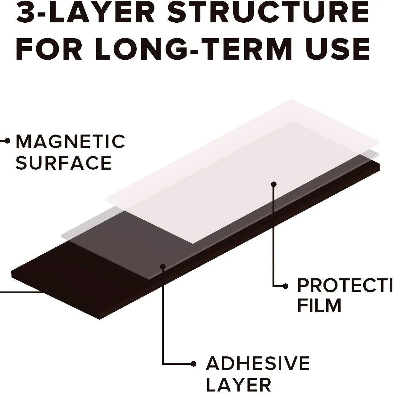 Magnet Hooks Magnetic Clips Magnetic Push Pins Magnetic Sheets Flexible Magnets with Superior Adhesive Backing Cut & Customize Magnet Sheet Set for Creating Magnetic Photo