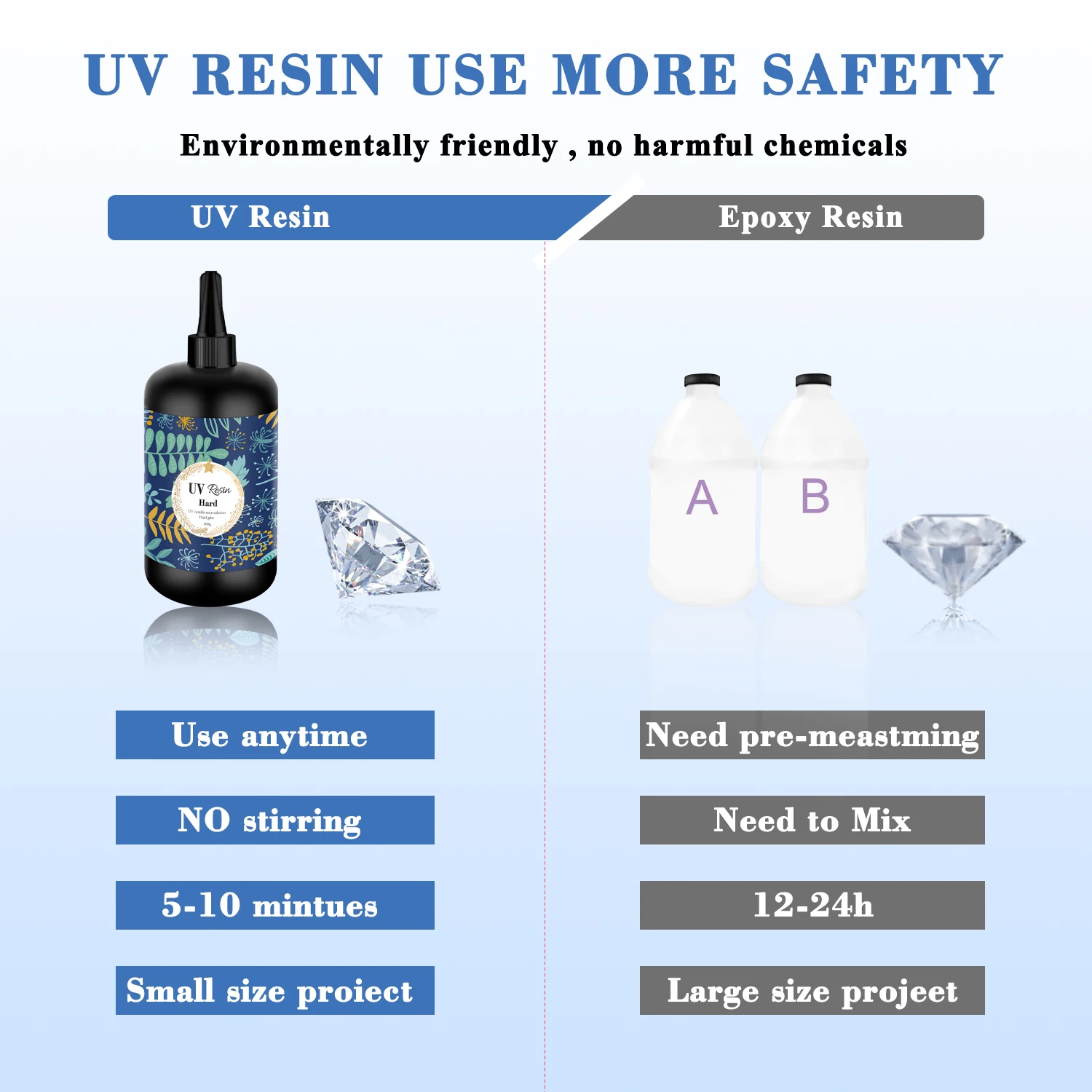 Hard UV Resin Glue Crystal Clear Ultraviolet Curing Epoxy Resin UV Glue  Solar Cure Sunlight Activated DIY Jewelry Making Tools - AliExpress