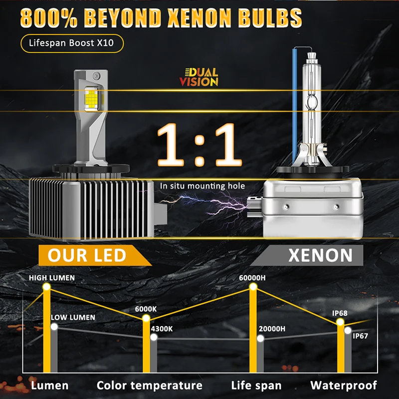 D3S D1S LED 자동차 헤드라이트, HID D5S D8S D1R D3R D5R D8R 터보 LED, 양면 5570 CSP 칩, 6000K 자동 램프, 플러그 앤 플레이, 300W 30000LM