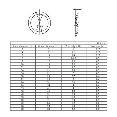 65# Mangnese Steel M3 M4 M5 M6 M8 M10 M12 M14 M16 M19 M21 M24 M27-M118  Wave Washer 3/5/6/7 Wave Crest Type Gasket Spring Washer - Image 6