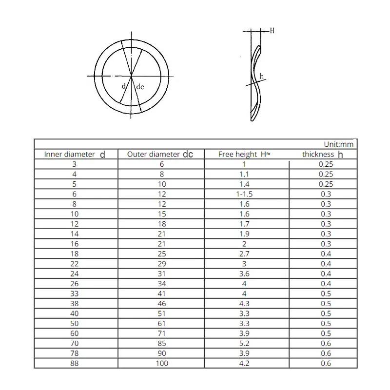 65# Mangnese Steel M3 M4 M5 M6 M8 M10 M12 M14 M16 M19 M21 M24 M27-M118  Wave Washer 3/5/6/7 Wave Crest Type Gasket Spring Washer - Image 6