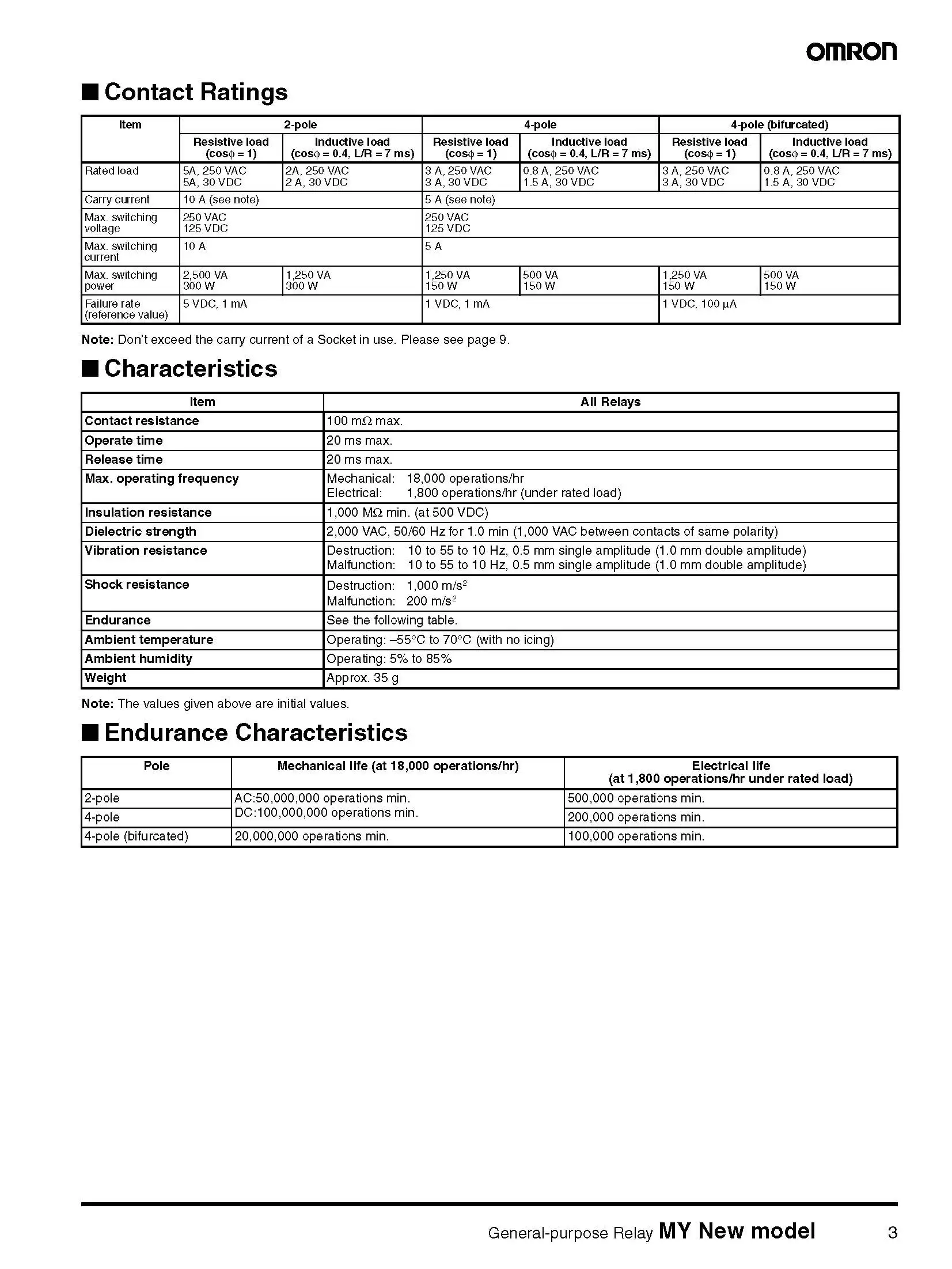 Description Picture 4 of itemNew Authentic Original OMRON General-purpose Relay MY2N-GS MY4N-GS AC/DC12 24V 48V 110V 220V 12VDC 24VDC
