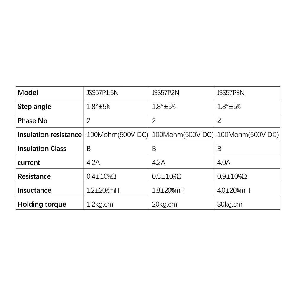 HLTNC Nema 23 폐쇄 루프 스테퍼 모터 1.5Nm 2.0Nm 3Nm D 8mm 하이브리드 통합 스테퍼 서보 모터 (드라이브 포함) 4.2A 48v CNC용