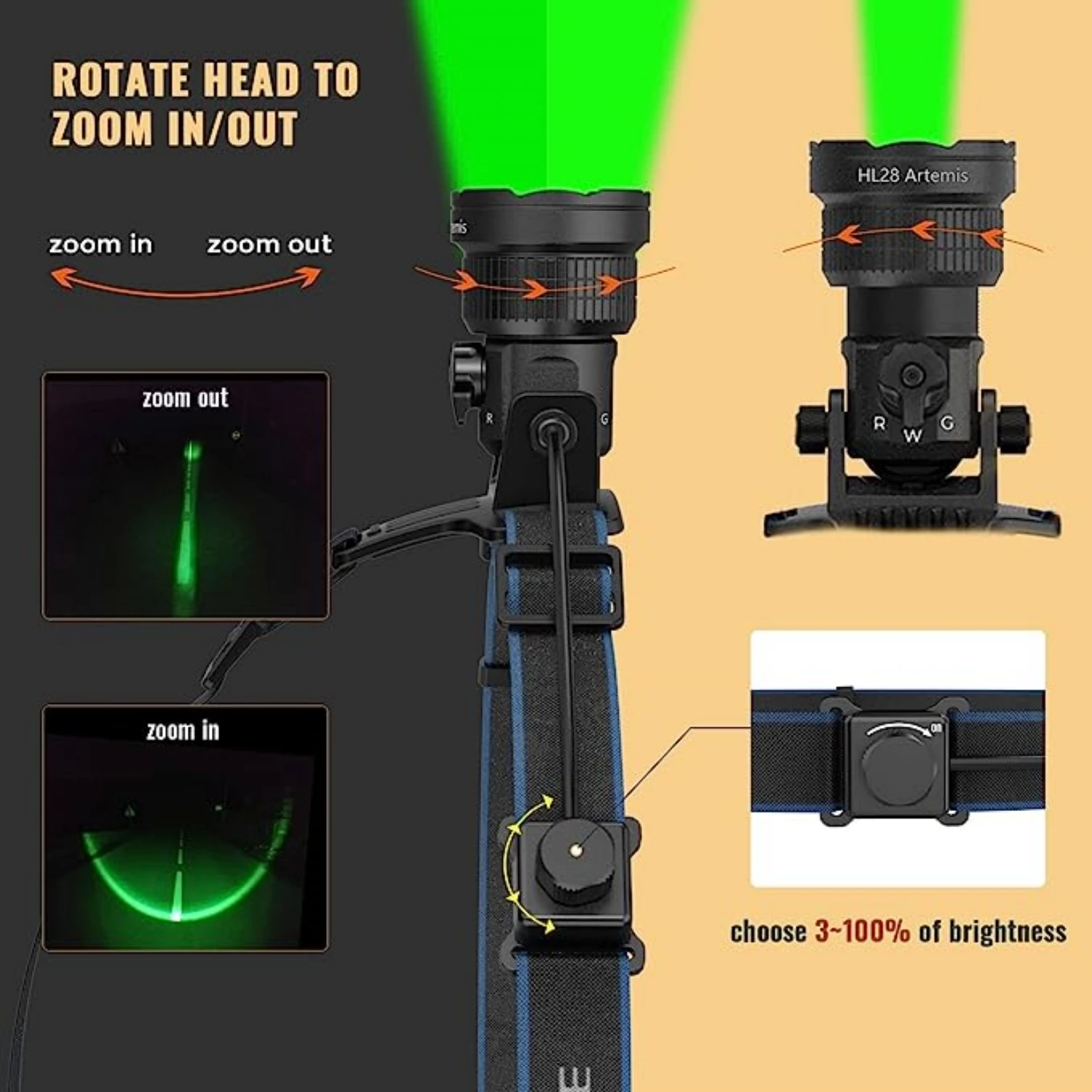 Torcia Frontale Ricaricabile a LED, Super Luminosa, 500000 Lumen