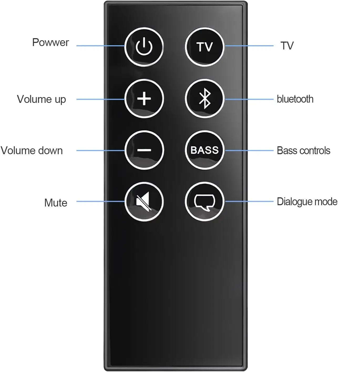 Universele Soundbar-afstandsbediening voor 5, 10, 15, 10 Series II, 15 Series II ＆ TV-luidsprekers 418775 410376 431974 845194