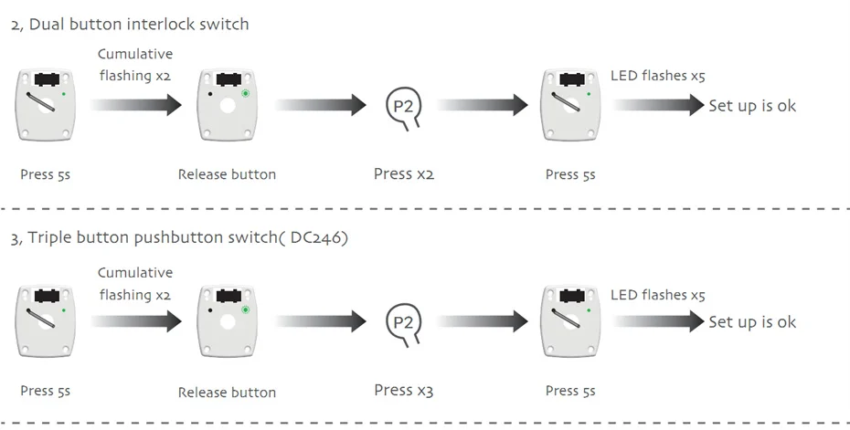 DT82TV, 5 fios, 100-240V, 50, 60Hz, RS485,