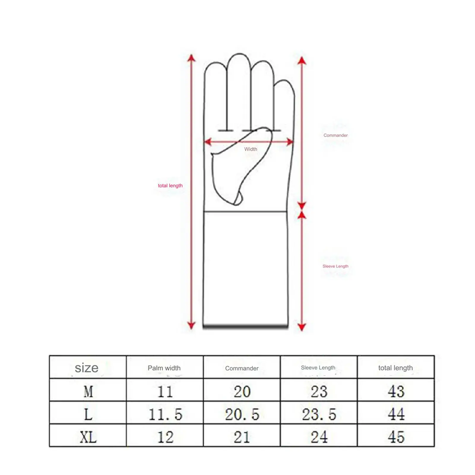 thumb