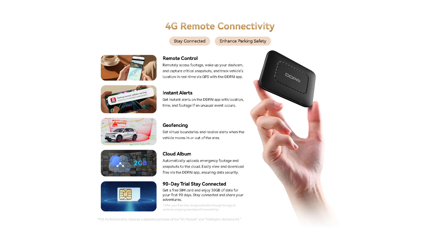 Dash Cam DDPAI Z60 Pro 3 Canaux 4G + Kit Hardwire + Carte 128GB | Sécurité Totale 8 Sedfa23c65b21495091de81f613135012N Dash Cam DDPAI Z60 Pro 3 Canaux 4G + Kit Hardwire + Carte 128GB | Sécurité Totale