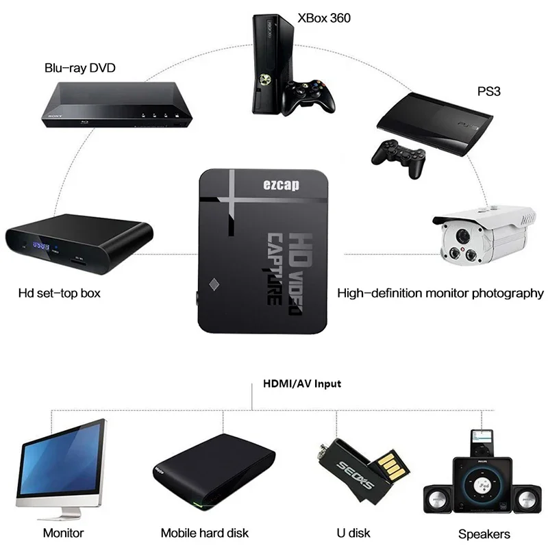 Ezcap288P HDMI AV Video Capture Card 1080P Recording Loop Analog To Digital Video Recorder Save To USB Flash Disk Mic in Line In Audio Adapter