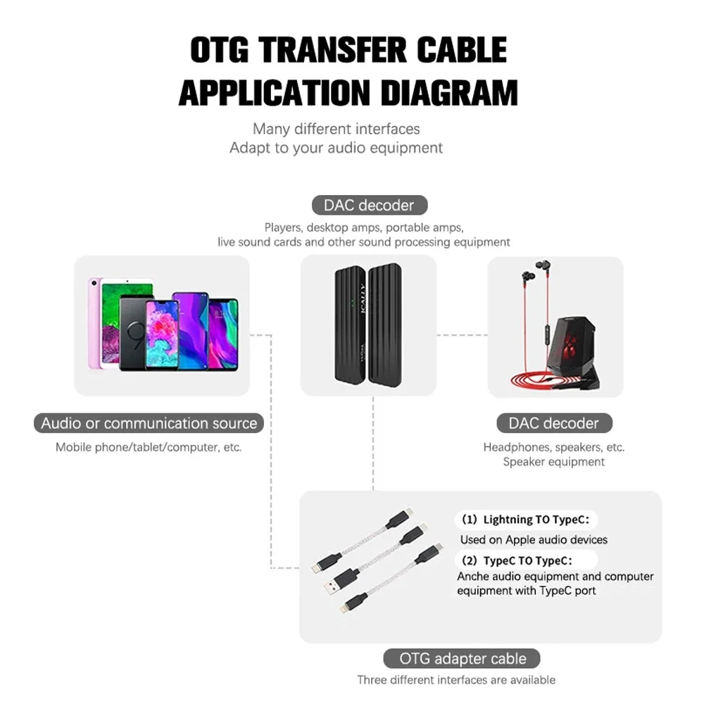   ̾   ڴ AUX  ̺ ȯ, ȵ̵ OTG  ̺, Air IEm USB to C Ÿ DAC