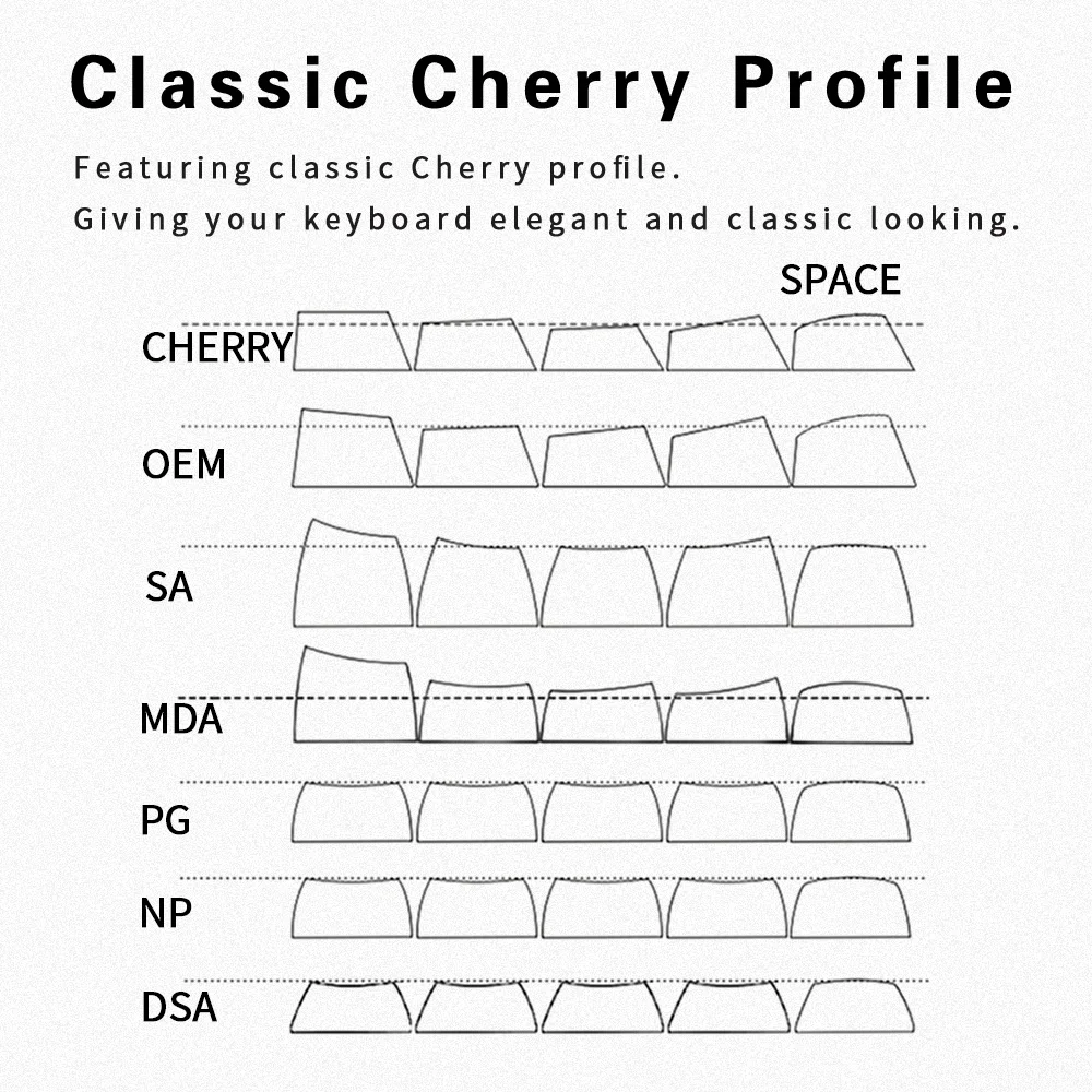 teclados e mouses