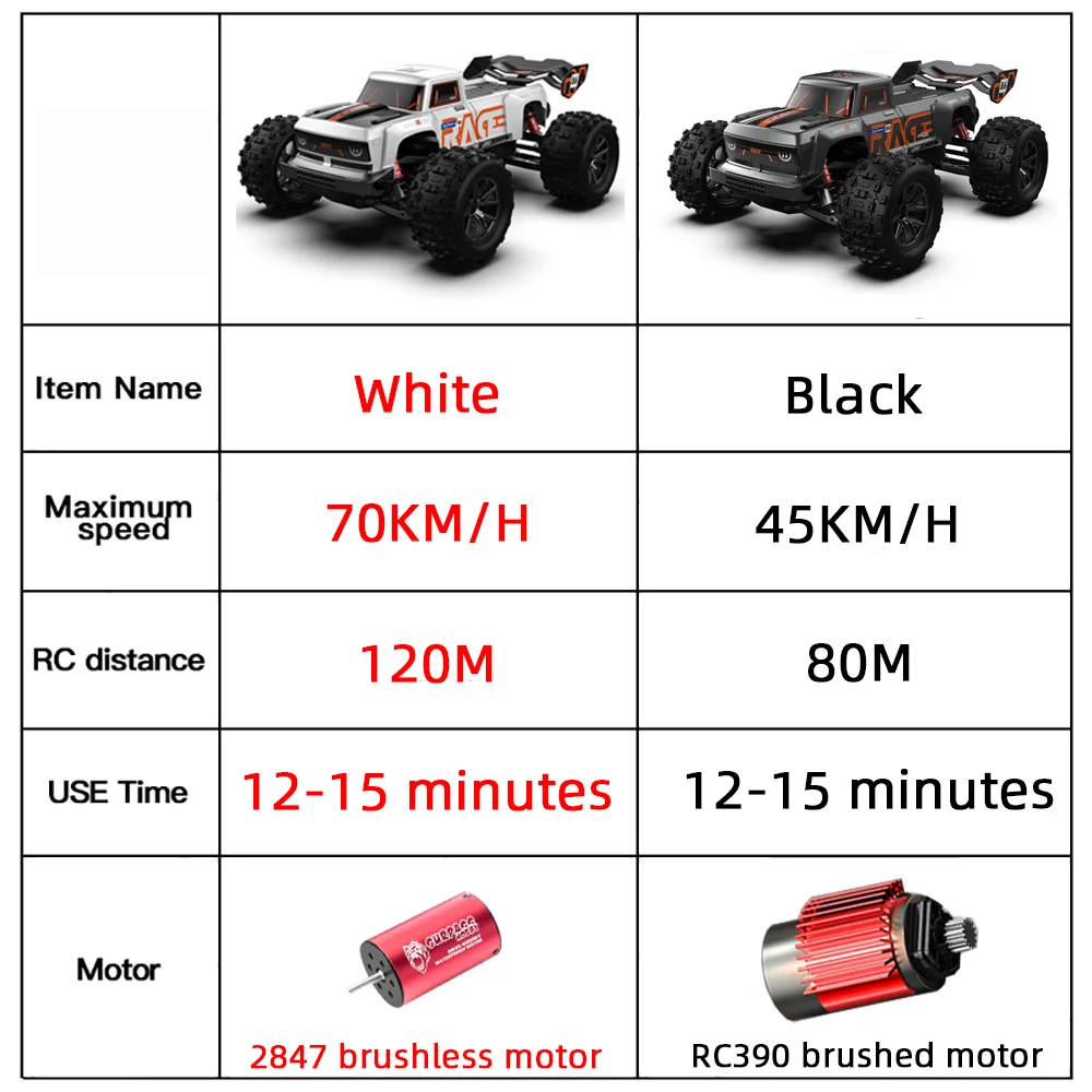 NEW S910PRO 1:16 70KM/H 4WD RC Car With LED Remote Control Cars High Speed Drift Monster Truck for Kids VS Wltoys 144001 Toys 2